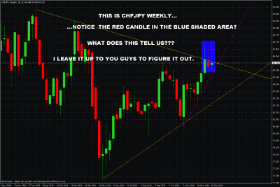 chfjpy weekly.gif