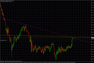 chfjpy pending order.gif