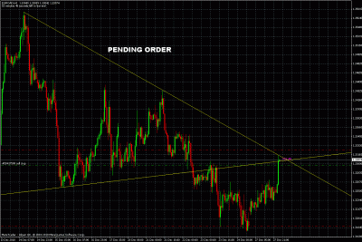 eurcad pending.gif