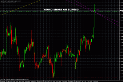 eurusd short.gif