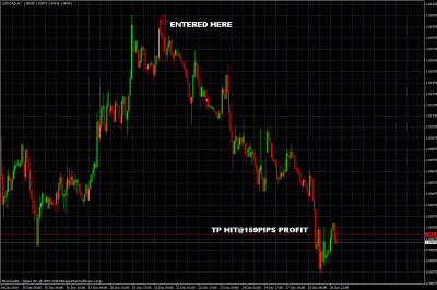 usdcad trade update.gif