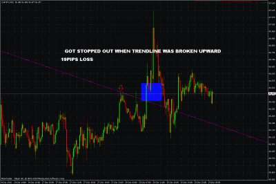 chfjpy trade update.gif