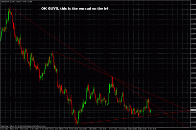 eurusd h4.gif