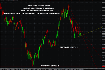 eurusd daily.gif