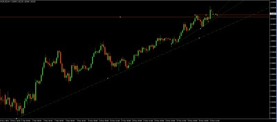 audusd stop out.jpg