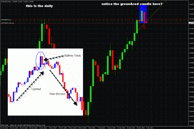 audusd daily-railway track.GIF