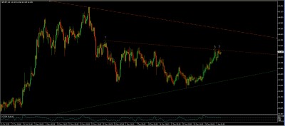 nzdjpy 4 h.jpg