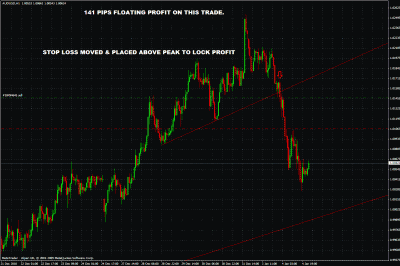 audsud trade update.gif