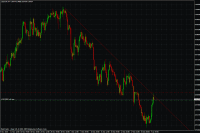 usdchf.gif