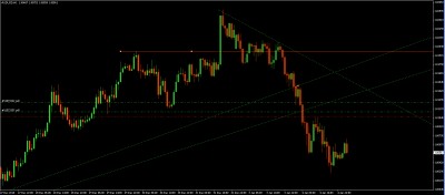 audusd short.jpg