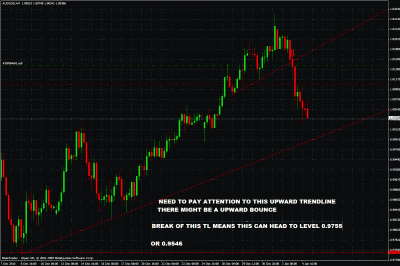 audusd upward trendline.gif
