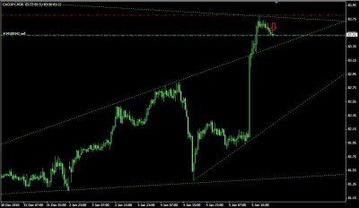 CADJPY Jan-05-11.JPG