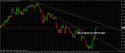 usdchf trade update.gif