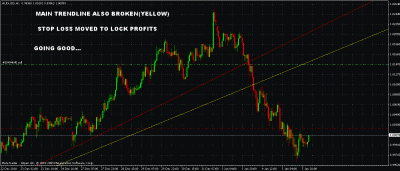 audusd trade update.gif