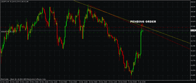usdjpy pending order.gif