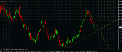nzdusd trade possible trade setup.gif