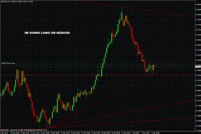 nzdusd pending trade.gif