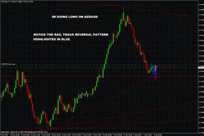 rail track reversal pattern in nzdusd.gif