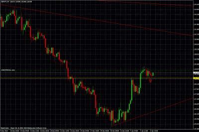 gbpjpy pending trade.gif