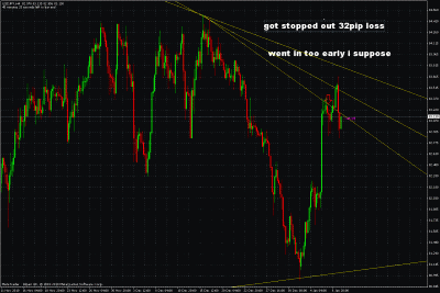 usdjpy trade update.gif