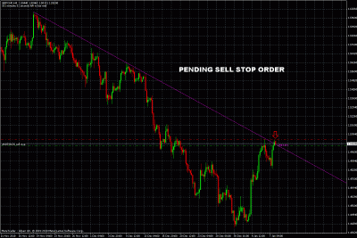 gbpchf pending order.gif