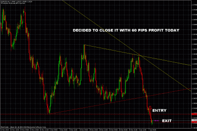 eurusd trade update.gif