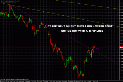 gbpchf trade update.gif