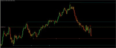audusd short.jpg