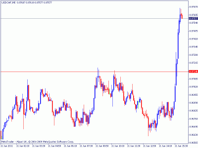 ud chf.gif