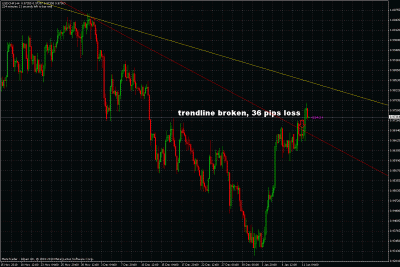usdchf trade update.gif