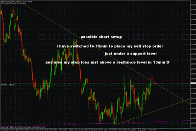 gbpusd trade setup.gif