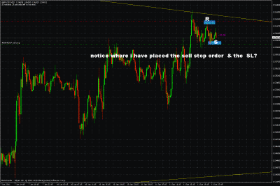 gbpusd trade setup 15min tf.gif