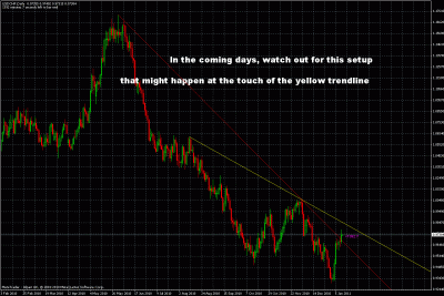 usdchf watch.gif