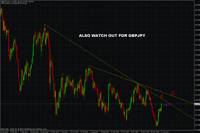 watch gbpjpy.gif