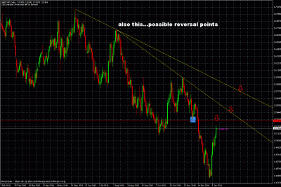 watch gbpchf.gif