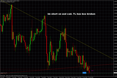 usdcad trade.gif