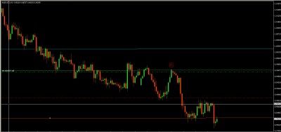 audusd short.jpg