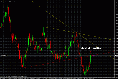 eurusd trade setup.gif