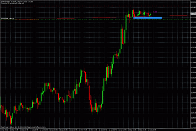 eurusd trade setup  in 15min tf.gif