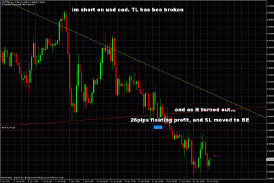 usdcad trade update.gif