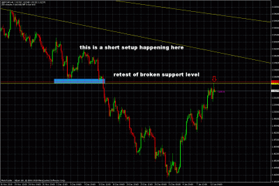 gbpchf trade setup.gif