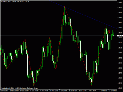eur aud 4 h.gif