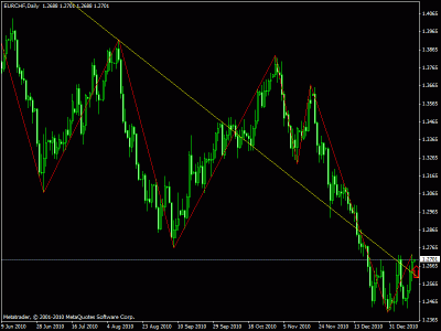 eur chf daily.gif