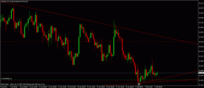 usdjpy trade update.gif