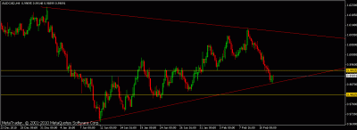audcad.gif
