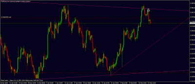 cadchf trade.gif