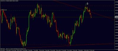usdchf trade.gif