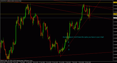 cadchf2.gif