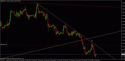 gbpchf.gif