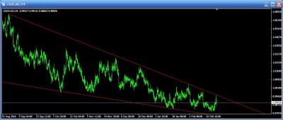 USDCAD Feb-23-11.JPG